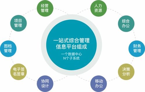 空間規(guī)劃信息專家與工程設(shè)計效能助手 雙輪驅(qū)動下的互聯(lián)網(wǎng)信息服務(wù)革新