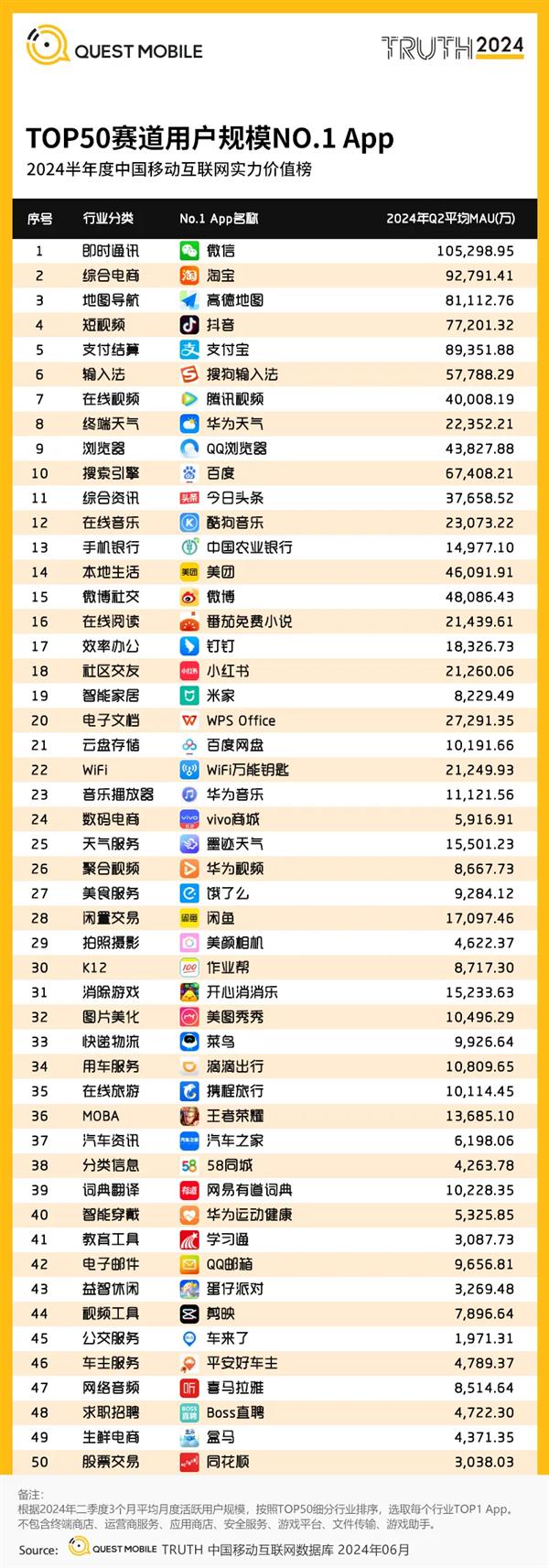 釘釘登頂2024半年度效率辦公賽道用戶規模榜首，引領互聯網游戲服務新趨勢
