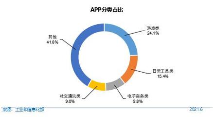 第48次《中國互聯網絡發展狀況統計報告》解讀 網民規模破十億，互聯網游戲服務持續繁榮