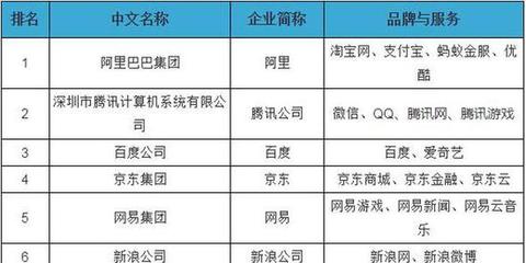 新華網創互聯網百強新高！排名第18位彰顯游戲無限潛力——淺談現象與折射價值