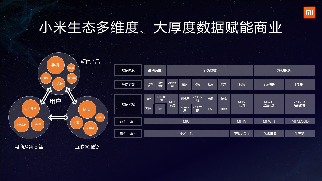 小米白鵬 堅守服務本質，拒絕無效廣告的互聯網游戲服務新思維