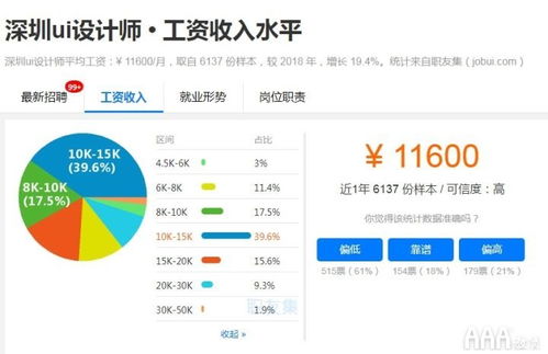 ui設(shè)計(jì)是什么要學(xué)習(xí)哪些軟件