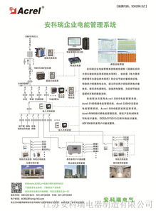淄博金融服務中心電能管理系統的設計與應用